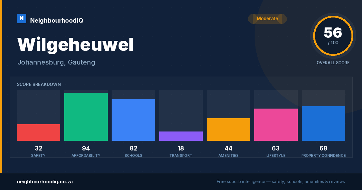 Wilgeheuwel report card