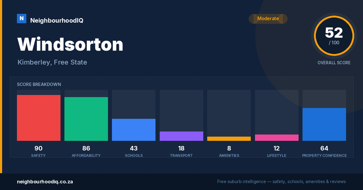 Windsorton report card