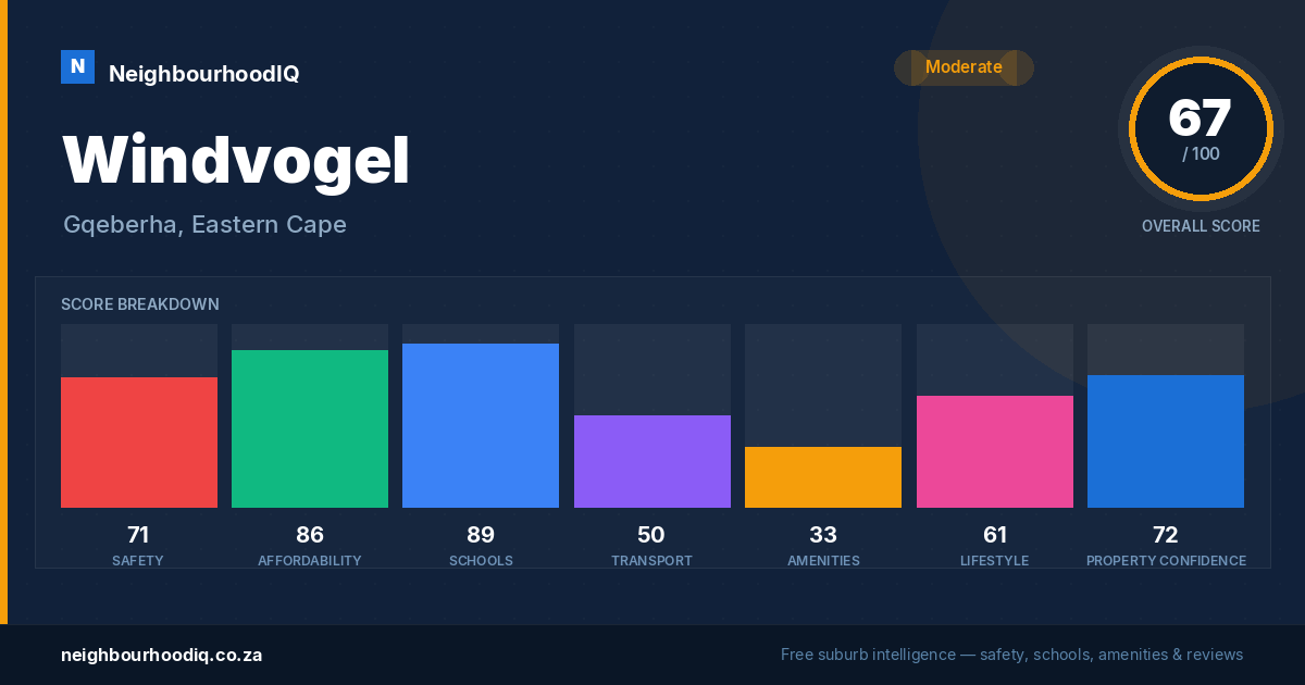 Windvogel report card