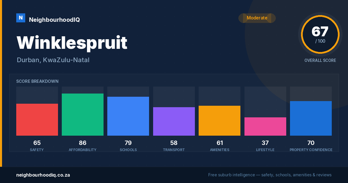 Winklespruit report card