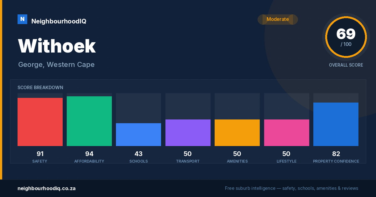 Withoek report card