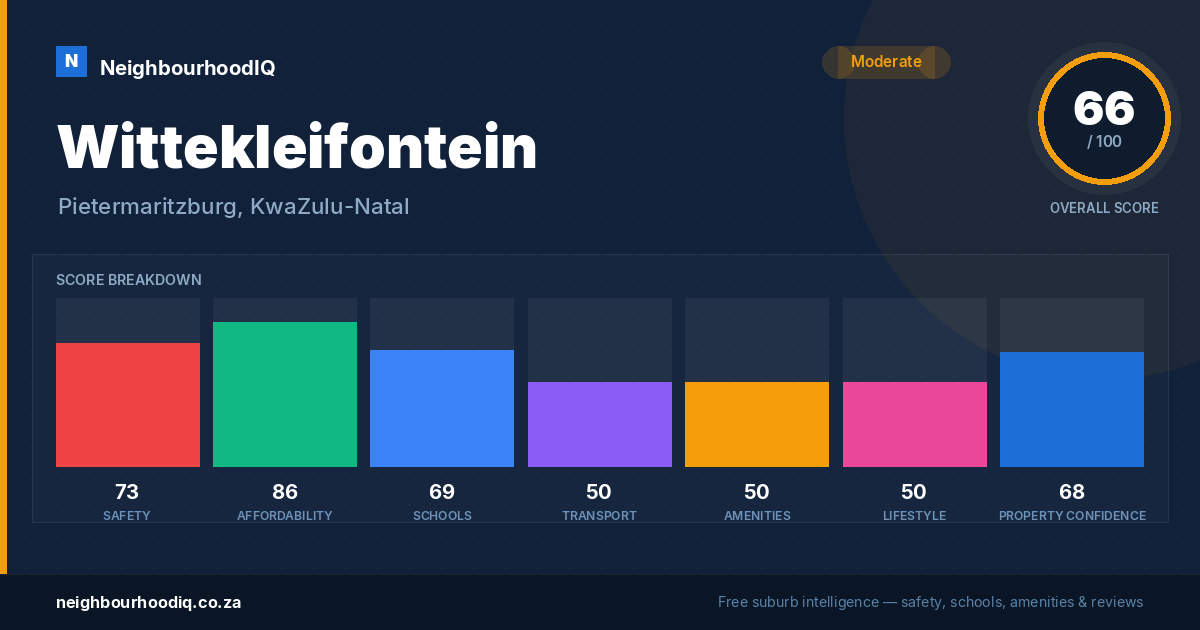 Wittekleifontein report card