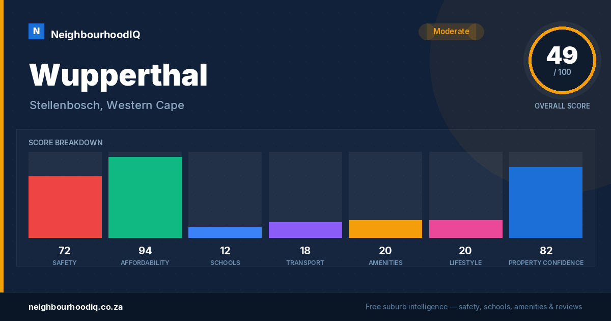 Wupperthal report card