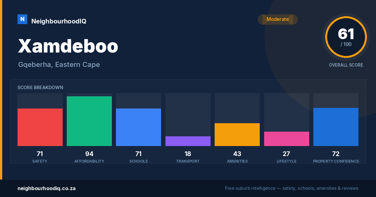 Xamdeboo report card