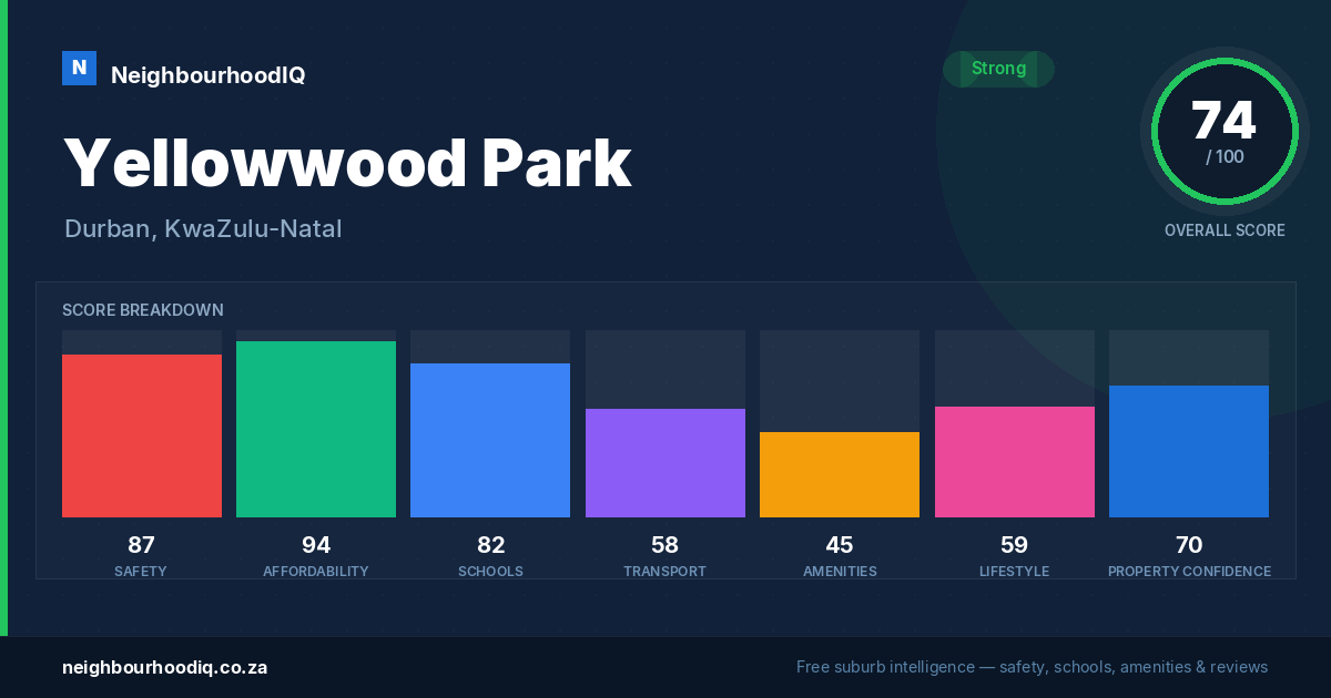 Yellowwood Park report card
