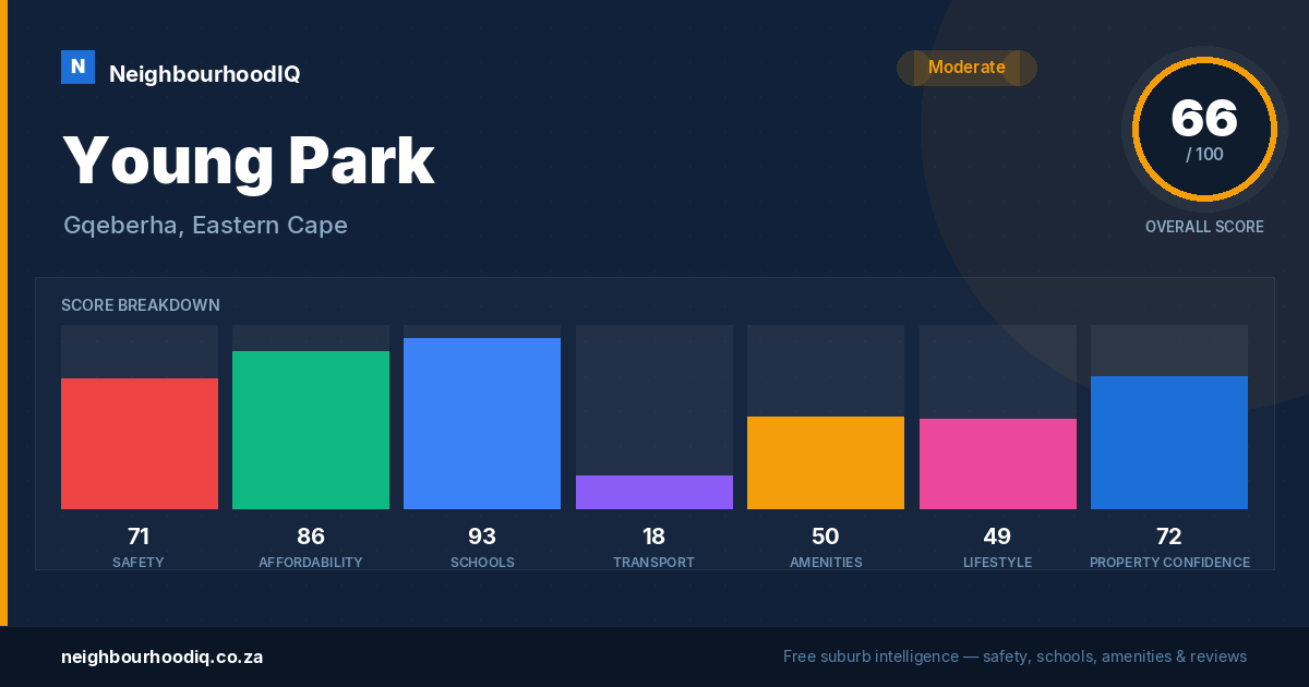 Young Park report card