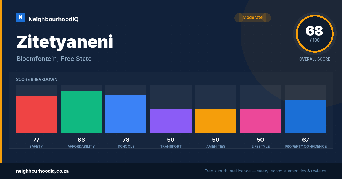 Zitetyaneni report card