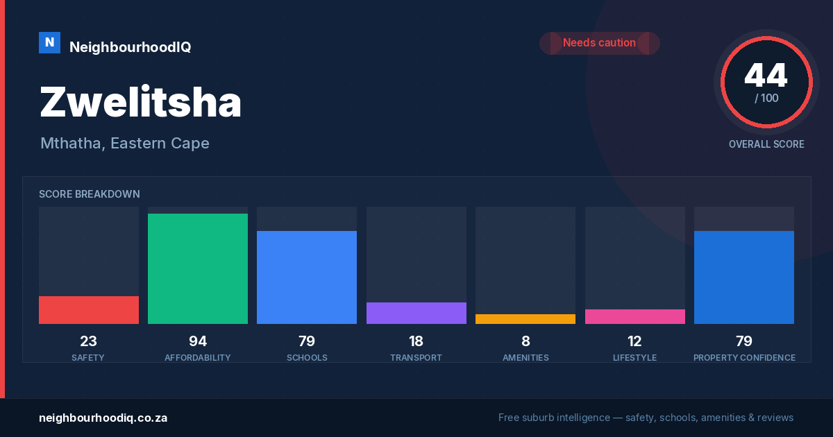 Zwelitsha report card